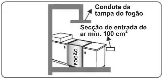 CONTINENTAL EDISON CECG6065FCS - Esvaziar gases queimados do ambiente - 3
