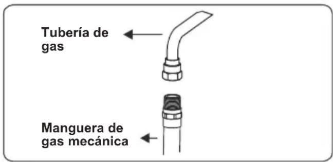 CONTINENTAL EDISON CECG6065FCS - Puntos a comprobar durante el montaje de la conexión de gas fija - 4