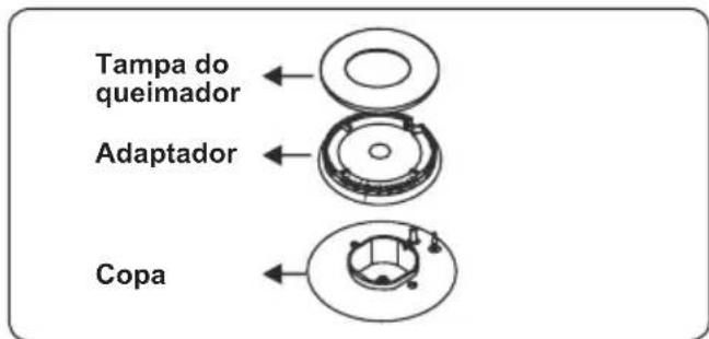 CONTINENTAL EDISON CECG6065FCS - Queimadores de placa - 1