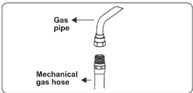 CONTINENTAL EDISON CECG6065FCS - Points that must be checked during fixed gas connection assembly - 4
