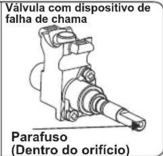 CONTINENTAL EDISON CECG6065FCS - Ajustar a posição de chama mínima: - 2