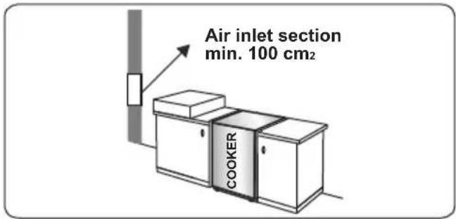 CONTINENTAL EDISON CECG6065FCS - Emptying of burned gases from the environment - 1