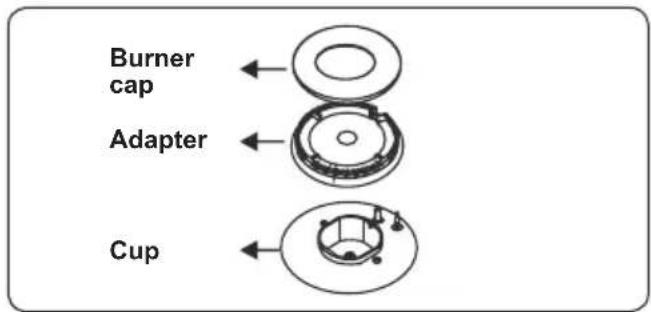 CONTINENTAL EDISON CECG6065FCS - Changing injectors Hob burners - 2
