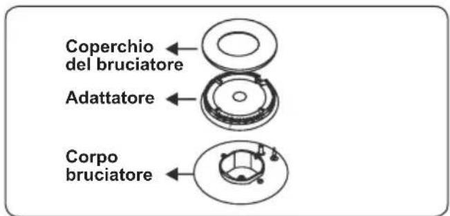 CONTINENTAL EDISON CECG6065FCS - Sostituzione iniettori bruciatori - 1