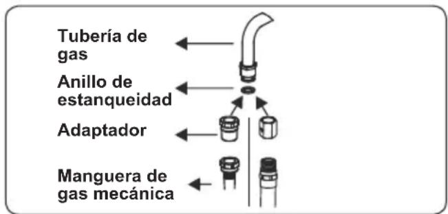 CONTINENTAL EDISON CECG6065FCS - Puntos a comprobar durante el montaje de la conexión de gas fija - 2