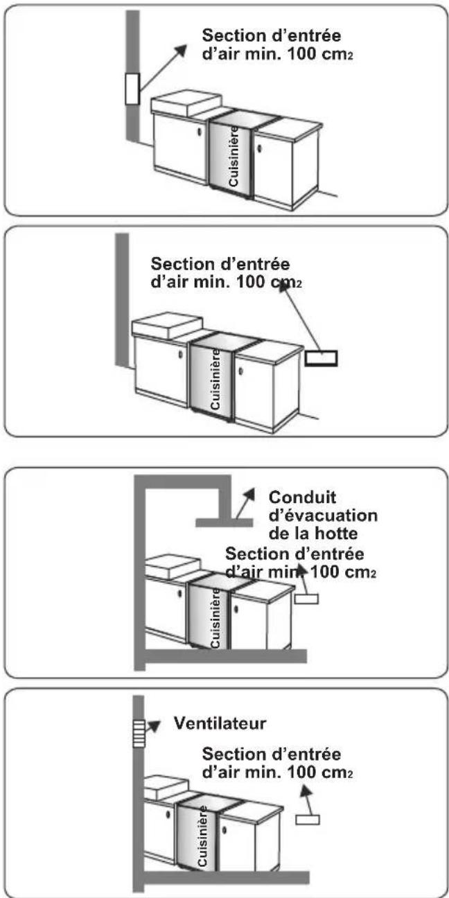 CONTINENTAL EDISON CECG6065FCS - Évacuation des gaz brûlés - 1
