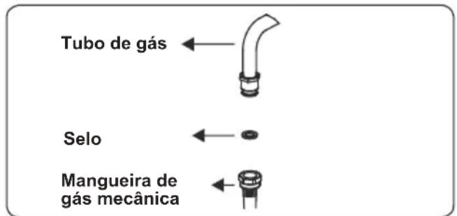 CONTINENTAL EDISON CECG6065FCS - Pontos que devem ser verificados durante a montagem da conexão de gás fixa - 3