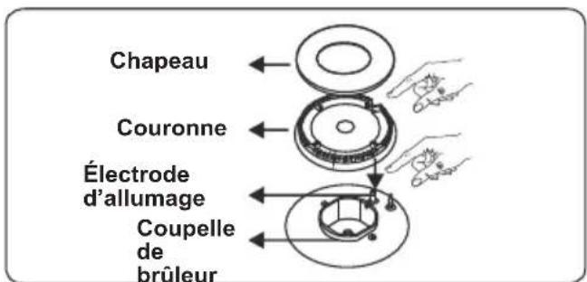 CONTINENTAL EDISON CECG6065FCS - Brûleur de la table de cuisson - 2