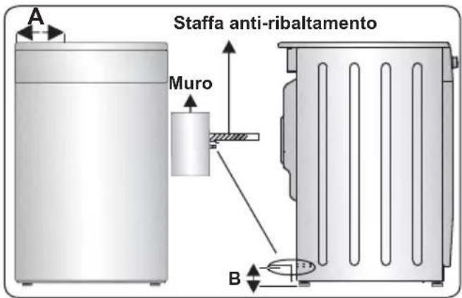 CONTINENTAL EDISON CECG6065FCS - Kit anti-ribaltamento - 3