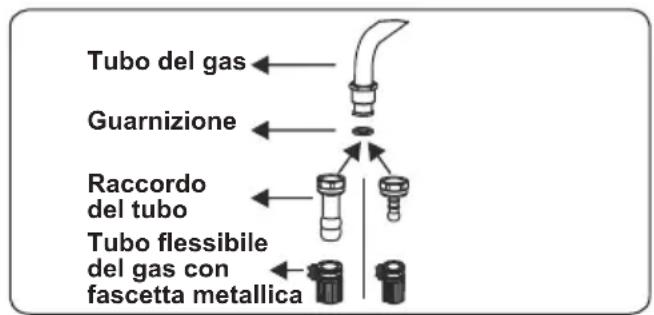 CONTINENTAL EDISON CECG6065FCS - Punti che devono essere controllati durante il collegamento fisso del gas - 1
