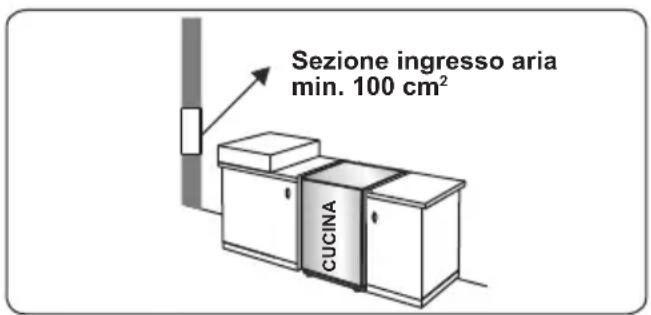 CONTINENTAL EDISON CECG6065FCS - Estrazione dall'ambiente dei gas combusti - 1