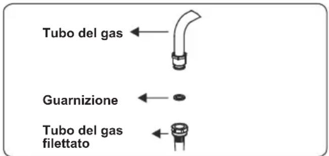CONTINENTAL EDISON CECG6065FCS - Punti che devono essere controllati durante il collegamento fisso del gas - 3