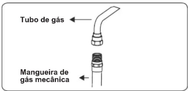 CONTINENTAL EDISON CECG6065FCS - Pontos que devem ser verificados durante a montagem da conexão de gás fixa - 4