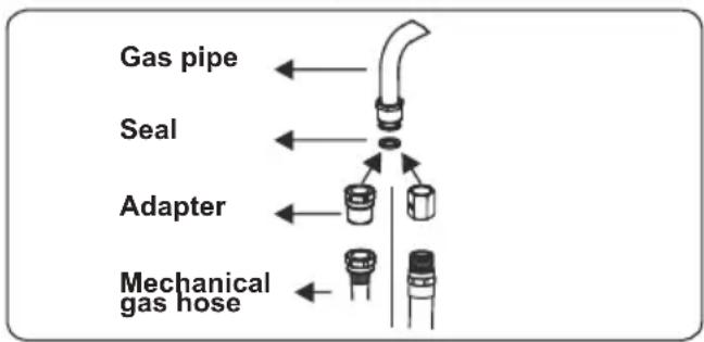 CONTINENTAL EDISON CECG6065FCS - Points that must be checked during fixed gas connection assembly - 2