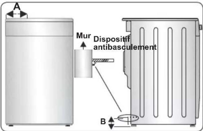 CONTINENTAL EDISON CECG6065FCS - Kit antibasculement - 3