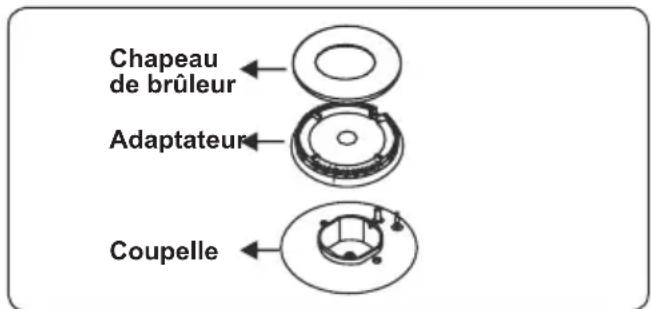 CONTINENTAL EDISON CECG6065FCS - Brûleurs de la table de cuisson - 1