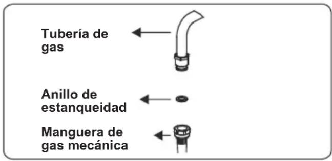CONTINENTAL EDISON CECG6065FCS - Puntos a comprobar durante el montaje de la conexión de gas fija - 3
