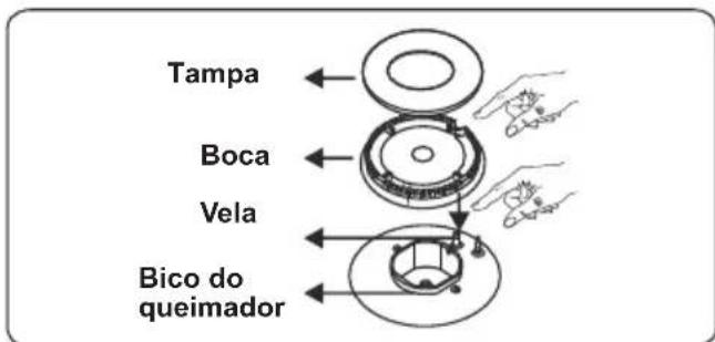 CONTINENTAL EDISON CECG6065FCS - Queimador de placa - 2