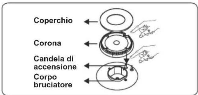 CONTINENTAL EDISON CECG6065FCS - Bruciatore del piano cottura - 2