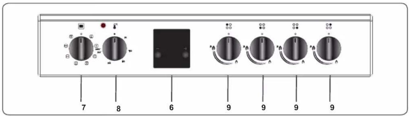 CONTINENTAL EDISON CECG6065FCS - Control Panel - 1