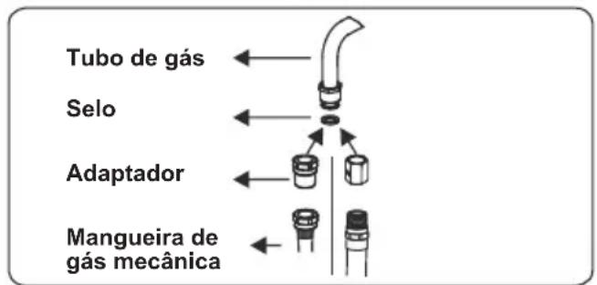 CONTINENTAL EDISON CECG6065FCS - Pontos que devem ser verificados durante a montagem da conexão de gás fixa - 2