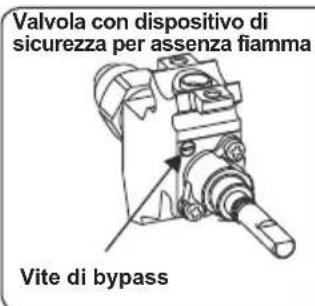 CONTINENTAL EDISON CECG6065FCS - Regolazione posizione minima della fiamma: - 1