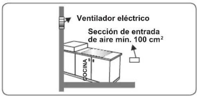 CONTINENTAL EDISON CECG6065FCS - Extracción de los gases quemados del entorno - 4