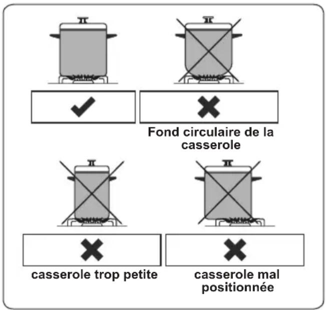 CONTINENTAL EDISON CECG6065FCS - AVERTISSEMENT : - 1
