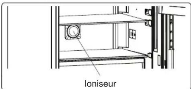 CONTINENTAL EDISON CEFC324W - Dispositif Ion Tech (sur certains modèles) - 1
