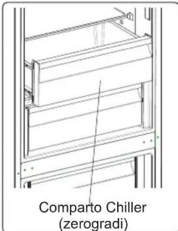 CONTINENTAL EDISON CEFC324W - Comparto Chiller (zerogradi) (In alcuni modelli) - 2