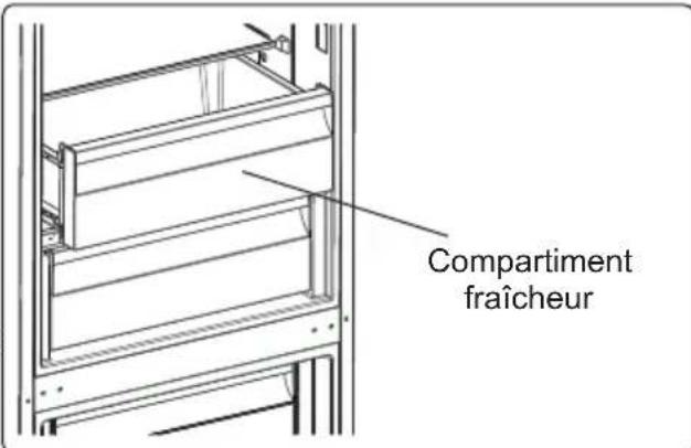 CONTINENTAL EDISON CEFC324W - Compartiment Fraîcheur (sur certains modèles) - 1