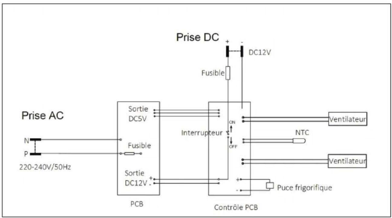CONTINENTAL EDISON CEMB5B2 - Schéma électrique : - 1