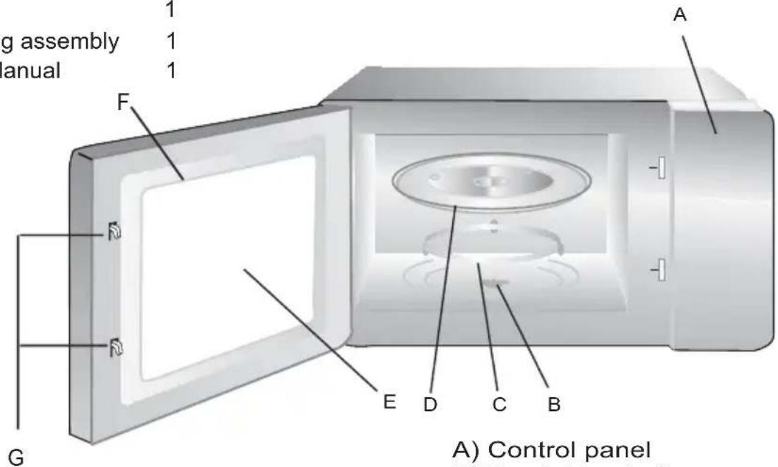 CONTINENTAL EDISON CEMO20IXES - Names of Oven Parts and Accessories - 1