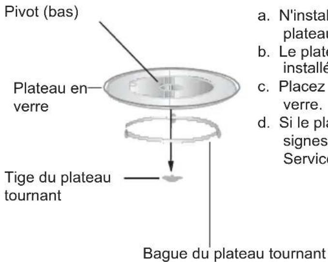 CONTINENTAL EDISON CEMO20IXES - Installation du plateau tournant - 1