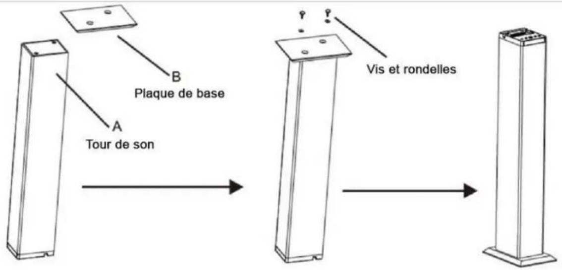 CONTINENTAL EDISON CETDSB40B4 - Installation du socle de la tour - 1