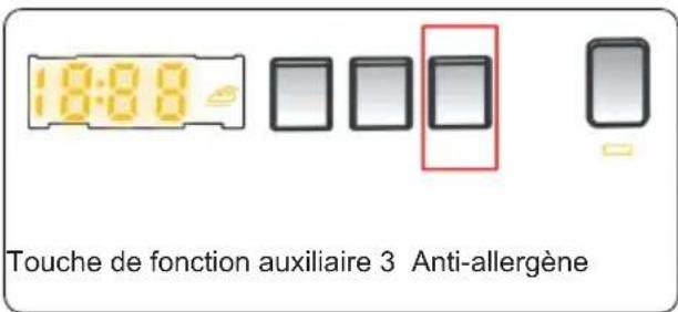 CONTINENTAL EDISON CELL712IW1 - Anti-allergène (*) - 1