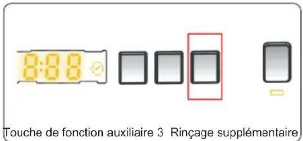CONTINENTAL EDISON CELL712IW1 - Rincage supplémentaire* - 1