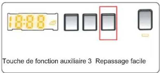 CONTINENTAL EDISON CELL712IW1 - Repassage facile* - 1