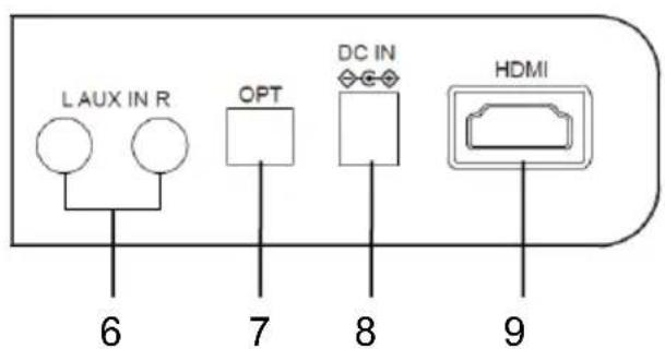 CONTINENTAL EDISON CEBDSCSF19B2 - Produit - 2