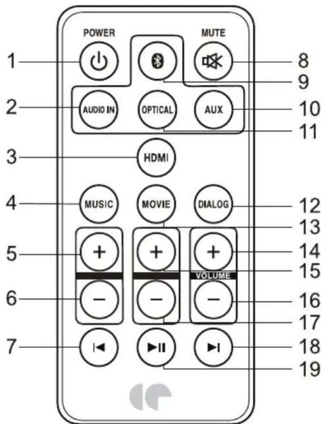CONTINENTAL EDISON CEBDSCSF19B2 - Remote - 1
