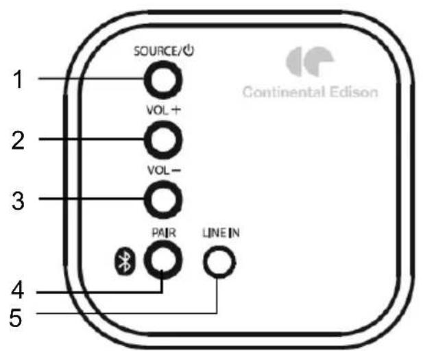 CONTINENTAL EDISON CEBDSCSF19B2 - Product - 1