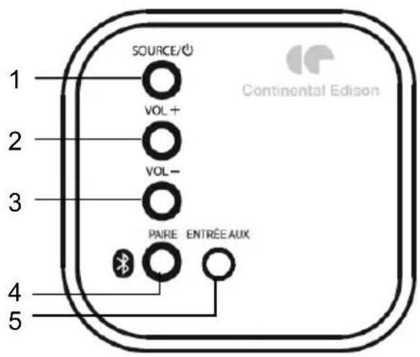 CONTINENTAL EDISON CEBDSCSF19B2 - Produit - 1