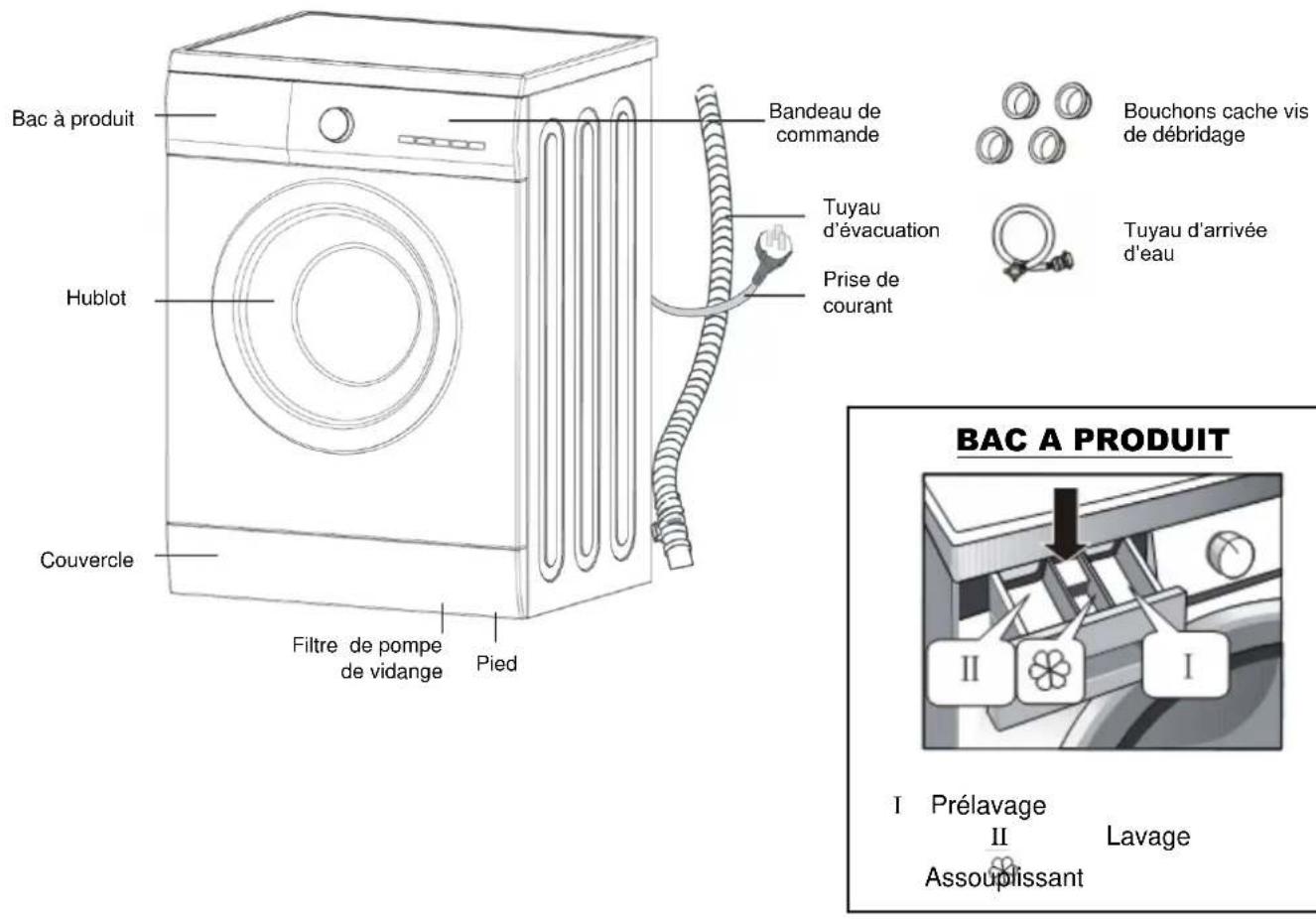 CONTINENTAL EDISON CELL914DDS - Enlèvement des appareils ménagers usagés : - 2