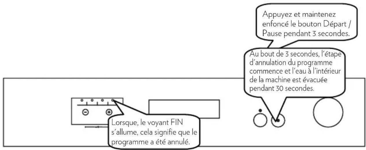 CONTINENTAL EDISON CELV13453PS1 - Annulation de programme - 1