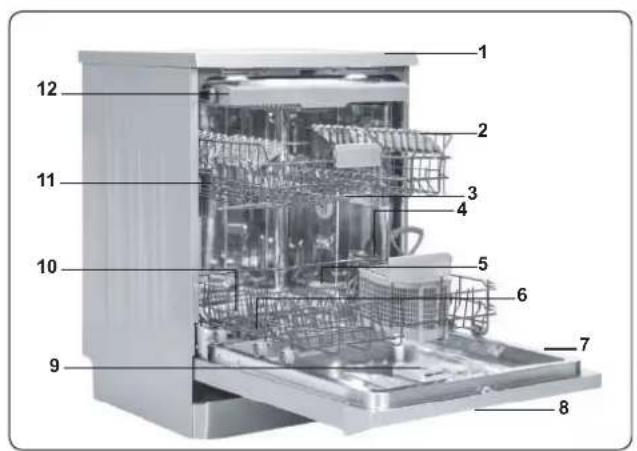 CONTINENTAL EDISON CELV13453PS1 - Codes de dysfonctionnement et que faire en cas de panne 32 - 1