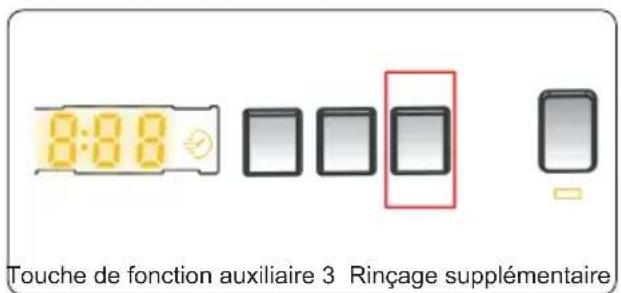 CONTINENTAL EDISON CELL10140S1 - Rincage supplémentaire* - 1