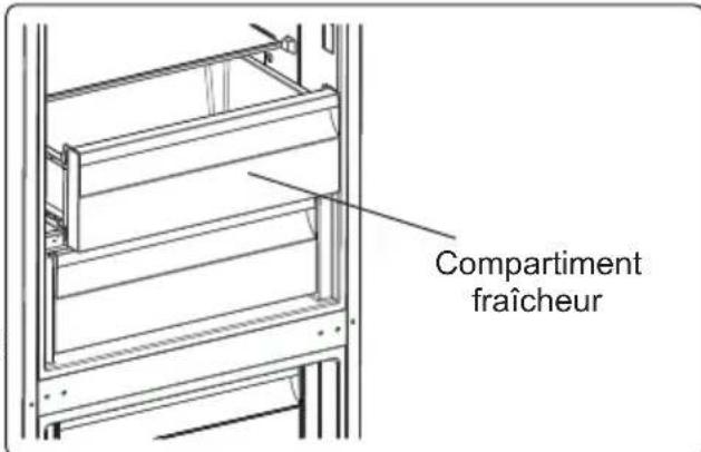 CONTINENTAL EDISON CEFC324B - Compartment Fraicheur (sur certains modèles) - 1
