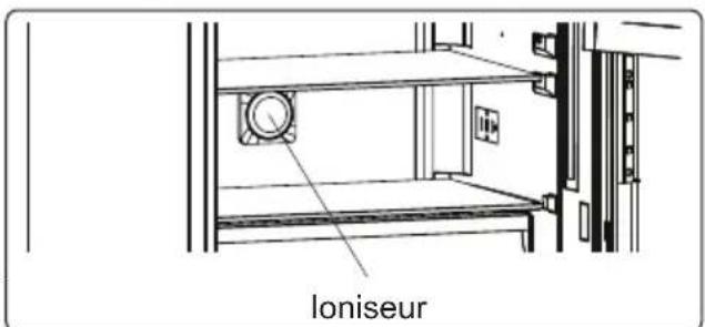 CONTINENTAL EDISON CEFC324B - Dispositif Ion Tech (sur certains modèles) - 1