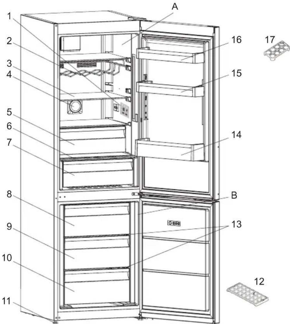 CONTINENTAL EDISON CEFC324B - THE PARTS OF THE APPLIANCE AND THE COMPARTMENTS - 1