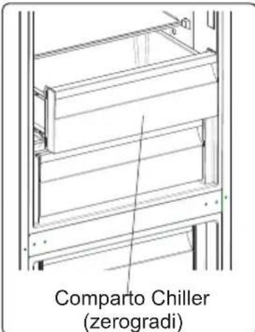 CONTINENTAL EDISON CEFC324B - Comparto Chiller (zerogradi) (In alcuni modelli) - 2